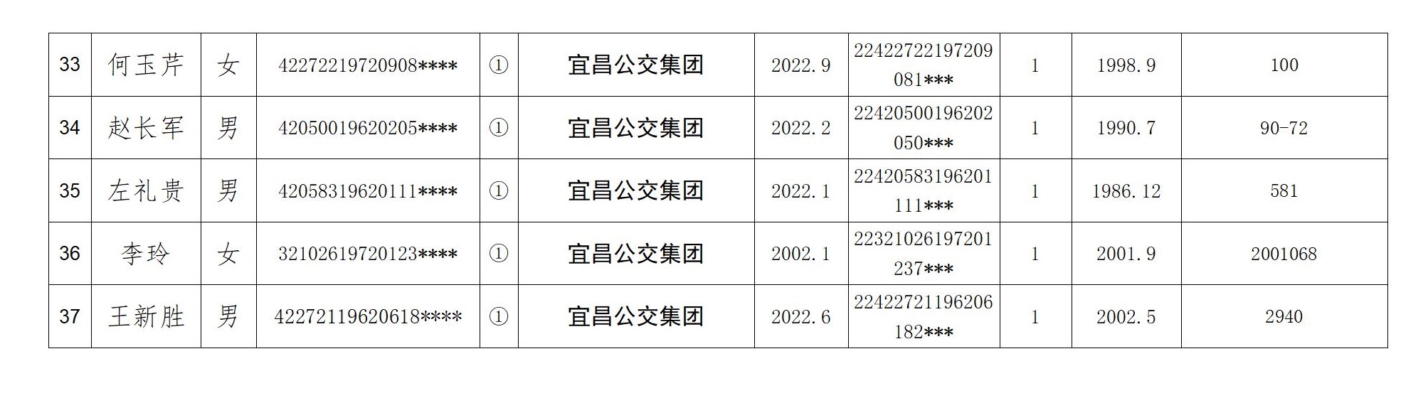 2022年退休人員計生獎勵名單公示及明細表(1)._05.jpg